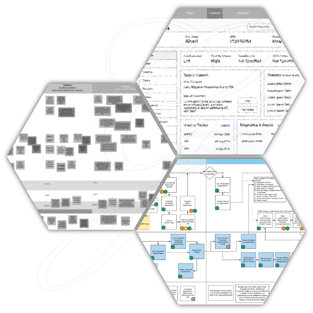 Design Thinking & Creative Problem Solving